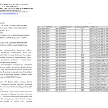 Akhirnya SMK NU 03 Bondowoso tercantum dalam Surat Keputusan
